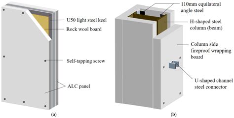 is sheet metal fireproof|fire resistant construction materials.